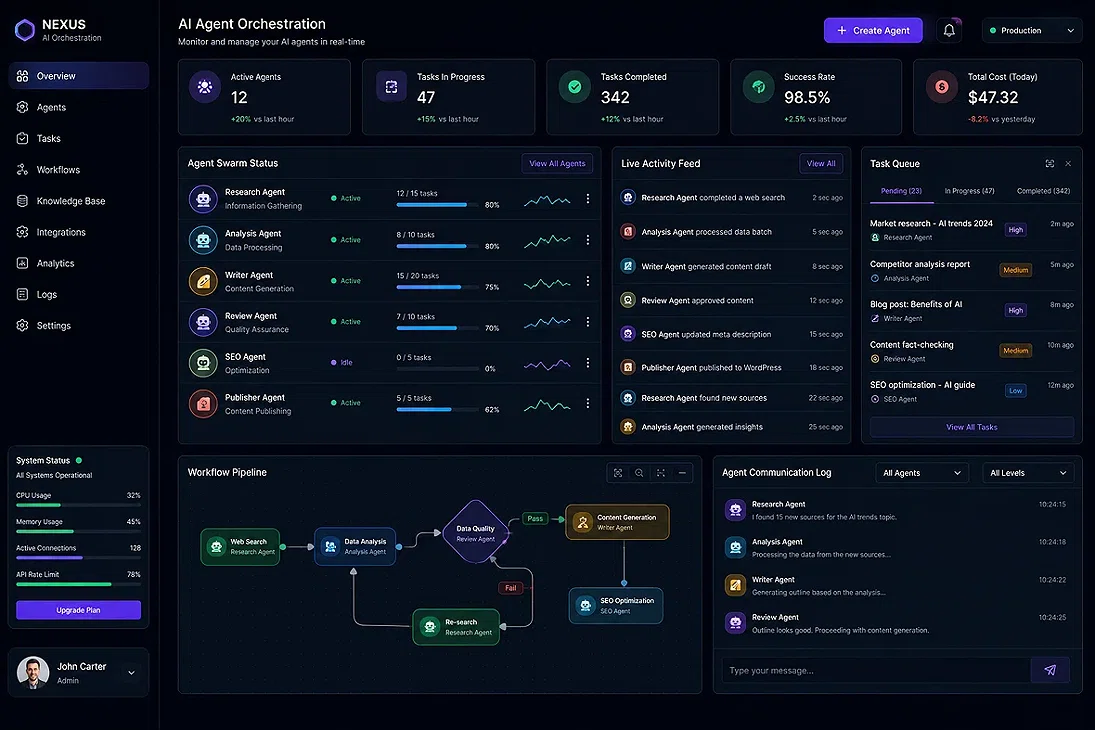 AI Agent Orchestration Platform gallery image 2